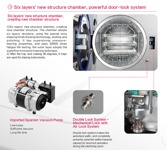 Runyes 23L B Class Touchscreen Autoclave