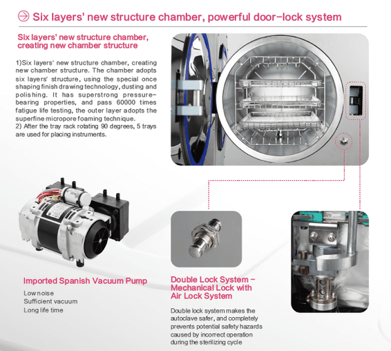 Runyes 18L B & S Class Autoclave