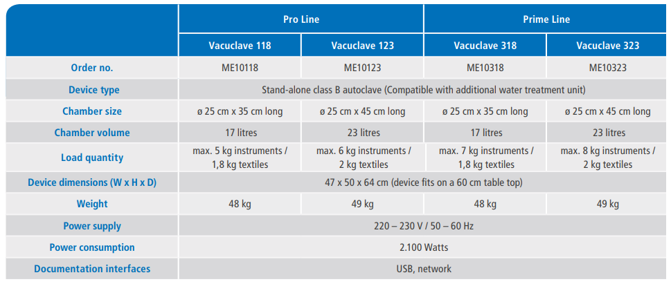 Melag Vacuclave Prime Line 323 autoclave