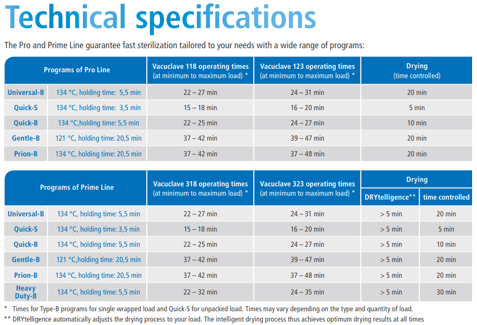 Melag Vacuclave Prime Line 318 autoclave - MES