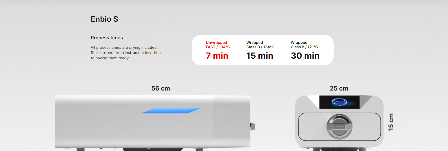 Enbio S. World's fastest autoclave - MES