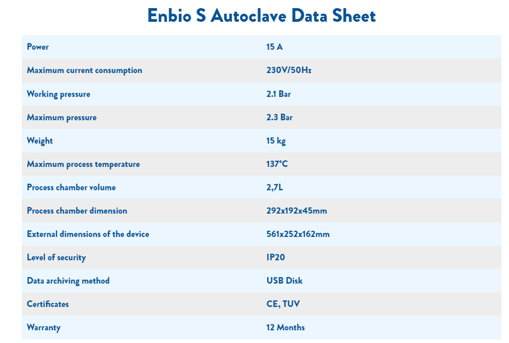 Enbio S. World's fastest autoclave - MES