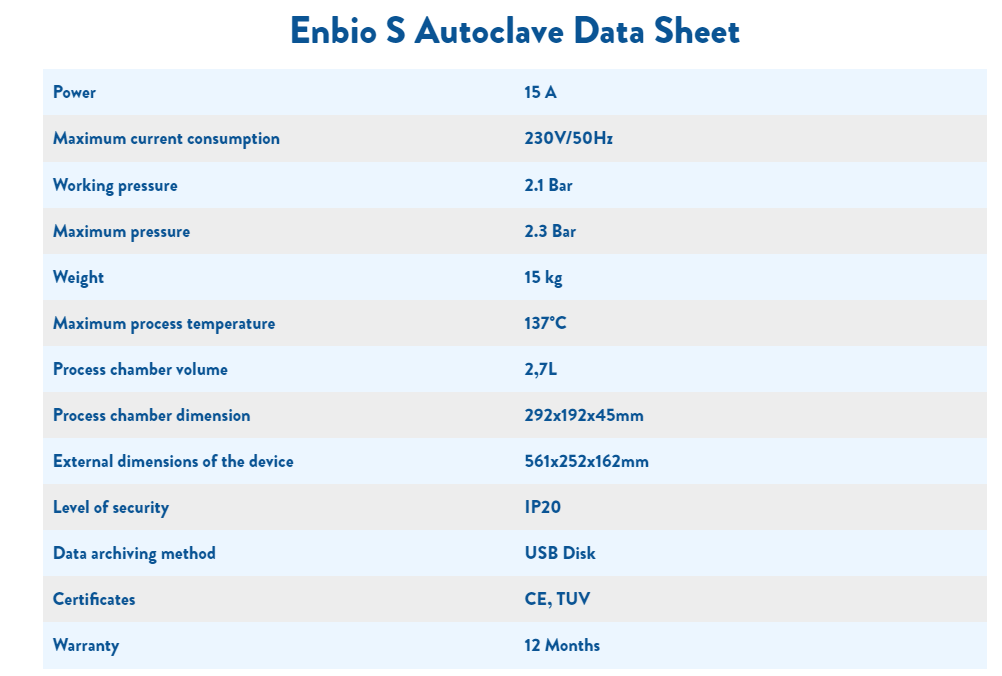 Enbio S. World's fastest autoclave