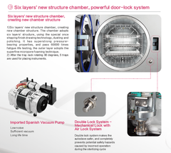 Runyes 23L S Class Autoclave