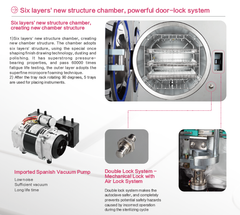 Runyes 18L S Class Autoclave